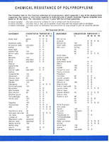 Poly Balls - Chemical Resistance of Polypropylene Chart